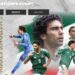 A Nation’s Story: Mexico di FC Mobile, Event Seru untuk Pecinta Trivia Sepak Bola